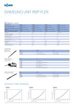 Swivel units RSP - 7