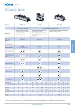 Vices Operation guide - 2