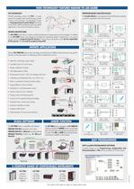 Control of Multivariable Processes - 2