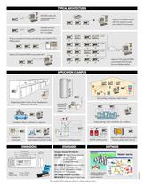 Data Adquisition System - 2