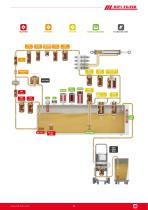 Industry-15