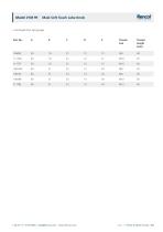 A01.1 Plastic & Metal Knobs-13
