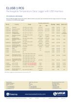 EL-USB-1-RCG, Rechargable Temperature Data Logger with USB Interface - 4
