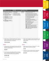 Valves, Fittings & Tubings-7