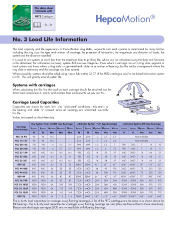 PRT2 No. 3 Load Life Information