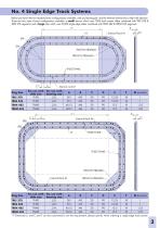 PRT2 No. 4 Single Edge Track Systems - 3