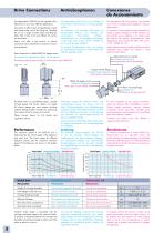 PSD120 Light Weight Ball Screw Actuator - 4