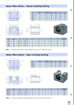 THE TOUGHEST LINEAR/ROTARY BEARING - 4