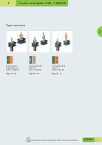 ZIMM GSZ & Z Series Screw Jacks - 15