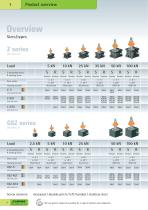 ZIMM GSZ & Z Series Screw Jacks - 6