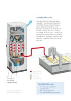 ASD Dust Extraction and Filtration System Series - 5