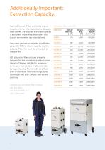 ASD Dust Extraction and Filtration System Series - 6