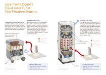 Extraction and Filtration Technology for Laser Fume - 3