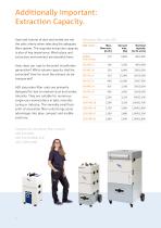 Extraction systems for dust and smoke - 6