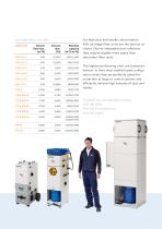 Extraction systems for dust and smoke - 7