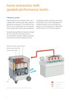 Soldering fume extraction systems - 4