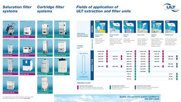 ULT Product Overview - 2