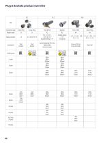 Electrical Power Connectors - 8