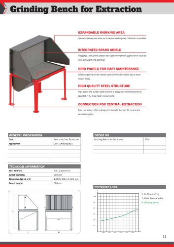 Grinding Bench for Extraction