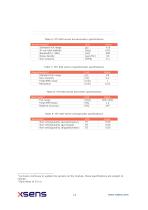 MTi-600 Datasheet - 12