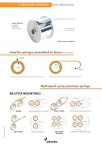 Factors Affecting Design extension springs-2
