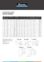 STANDARD RANGE BRUSH SPRINGS-2