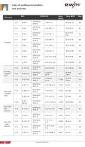 Welding Consumables Handbook - 12