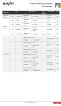 Welding Consumables Handbook - 13