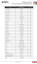 Welding Consumables Handbook - 17