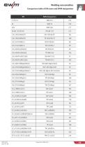 Welding Consumables Handbook - 19