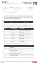 Welding Consumables Handbook - 29