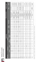 Welding Consumables Handbook - 32