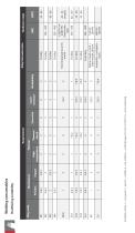 Welding Consumables Handbook - 33