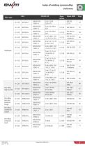 Welding Consumables Handbook - 7