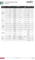 Welding Consumables Handbook - 8