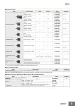 CP1L CP series CP1L CPU Unit - 5