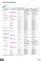 E3FA PHOTOELECTRIC SENSORS - 8