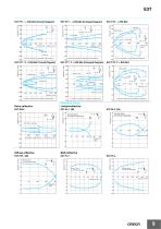 E3T Data Sheet - 9