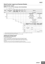 E5CC Digital Temperature Controller - 3