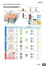 G9SX-GS Safety Guard Switching Unit - 3