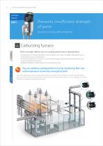 IoT Flow Sensors/IoT Pressure Sensors-6