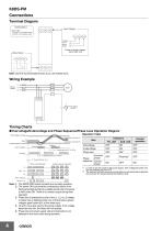 K8DS-PM - 4