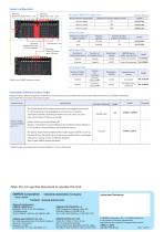 NX-series Safety Controller (EtherCAT System) - 4