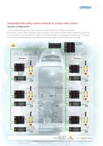 NX-Series Safety NetworkController Cataolg - 5