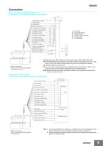 OS32C Safety Laser Scanner - 9