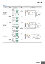 Photoelectric Sensor with Separate Digital Amplifier (Laser-type)E3C-LDA - 8