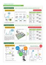 Portable Power Monitor - Power Sensor Station - 6