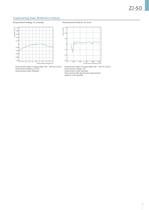 Static Sensors and Ionizers Series Catalog - 7