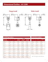 AX2200 and AX2300 Multi-variable Vortex Flow Meters - 5