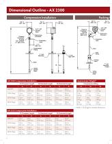 AX2200 and AX2300 Multi-variable Vortex Flow Meters - 6